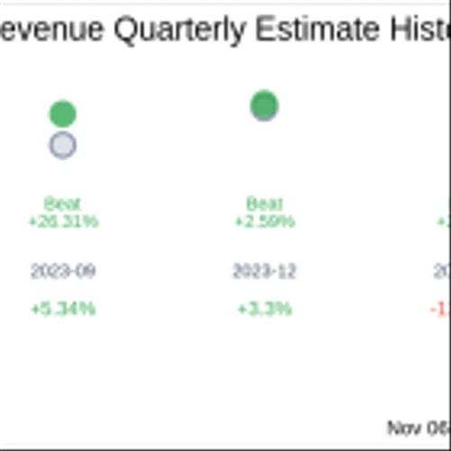 What To Expect From DocGo Inc (DCGO) Q3 2024 Earnings