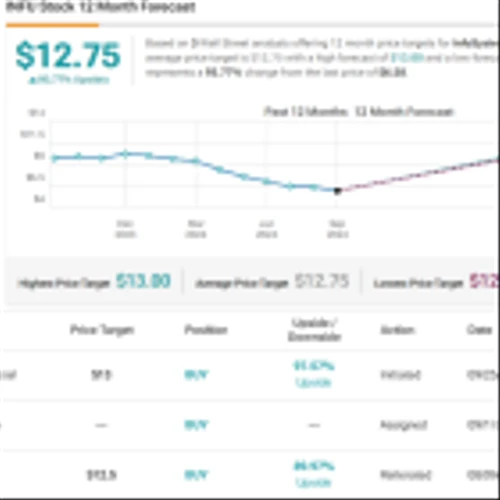 These 2 ‘Strong Buy’ Medical Device Stocks Are Poised for Growth, Says Analyst