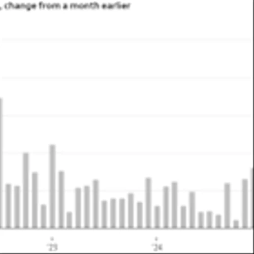 Market Minute 9-5-25- Wretched Jobs Report Fuels Wild Market Moves