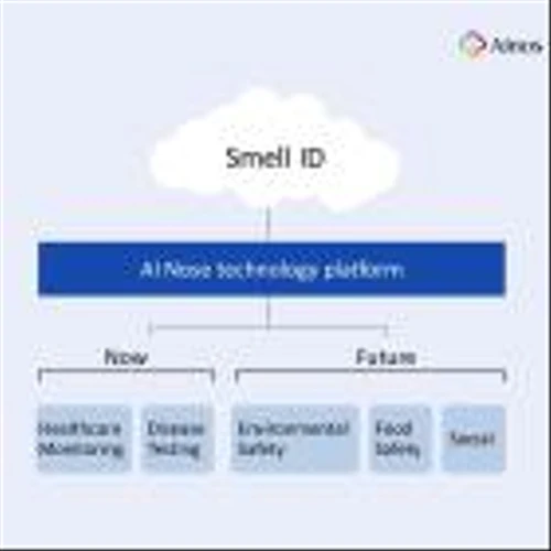 Ainos, Nisshinbo Micro Devices and Inabata Initiate Phase 2 of VOC Co-development Powered by AI Nose, Accelerating the Digitalization of Smell
