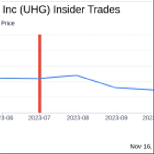 Director Robert Dozier's Strategic Stake Increase in United Homes Group Inc