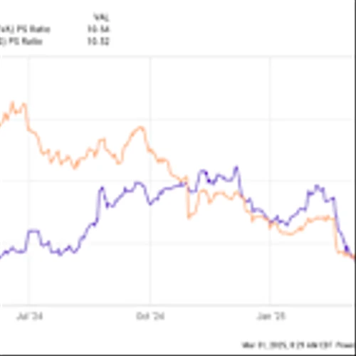 Which Growth Stock Is Cheaper, Cava Group or Wingstop?