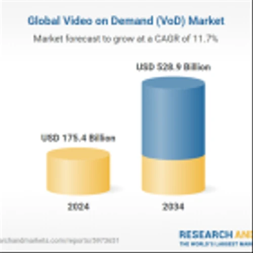 Video on Demand (VoD) Market Report 2024-2034: Netflix, Amazon, Google and Hulu Dominate