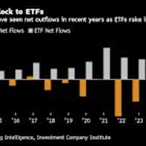 Pimco, T. Rowe Bet on SEC Prioritizing Tax-Savvy Funds