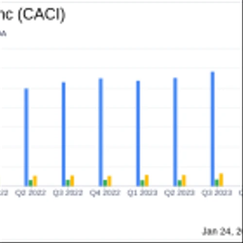 CACI International Inc (CACI) Reports Strong Q2 Fiscal 2024 Results and Raises Full-Year Guidance