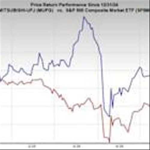 Bull of the Day: Mitsubishi UFG Financial Group (MUFG)