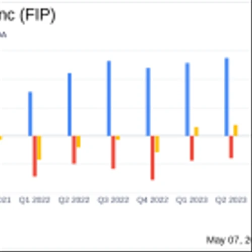 FTAI Infrastructure Inc. Reports Widened Loss in Q1 2024, Misses Analyst EPS Estimates