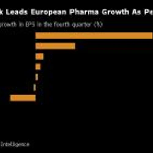 Novo Nordisk Puts Pharma Peers in the Shade as Key Earnings Reports Awaited