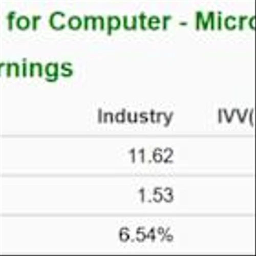 Bull of the Day: Dell Technologies (DELL)