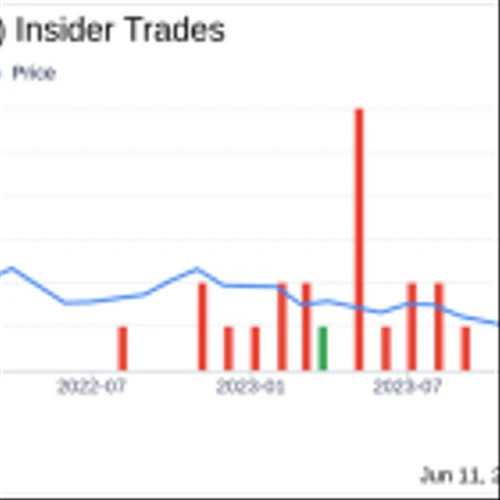 Insider Buying: President and CEO Maher Masoud Acquires 100,000 Shares of MaxCyte Inc (MXCT)