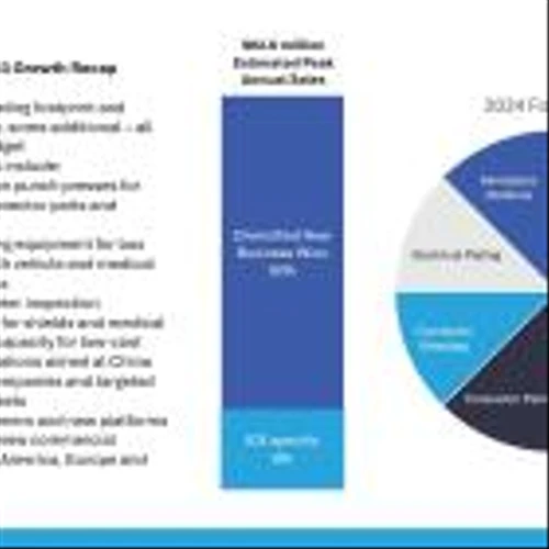 NN, Inc. Reports Record-Breaking $62.6 Million of New Business Wins in 2023
