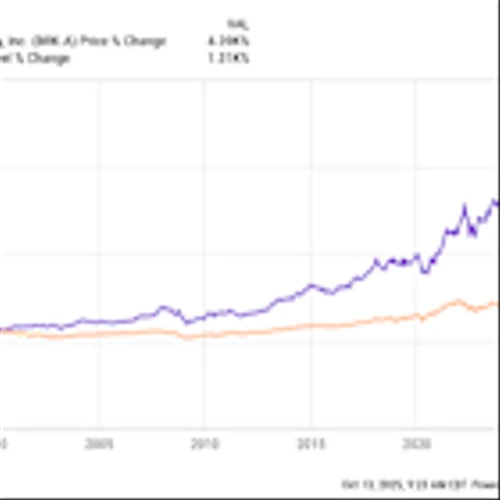 The Best Warren Buffett Stocks to Buy With $1,000 Right Now