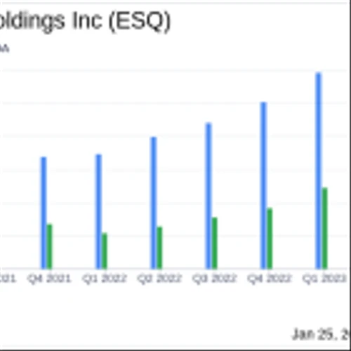 Esquire Financial Holdings Inc Reports Record Earnings for Q4 and Full Year 2023
