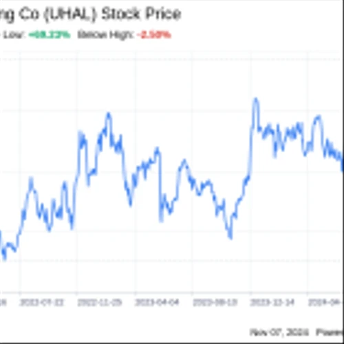 Decoding U-Haul Holding Co (UHAL): A Strategic SWOT Insight