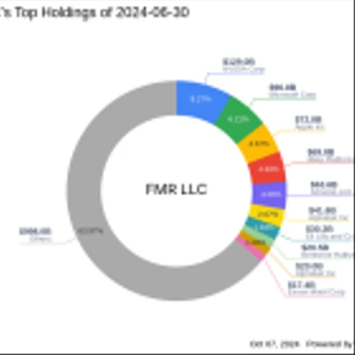 FMR LLC Adjusts Its Stake in Zentalis Pharmaceuticals Inc