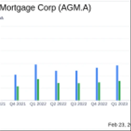 Federal Agricultural Mortgage Corp (AGM.A) Announces Record Earnings and Dividend Increase for 2023