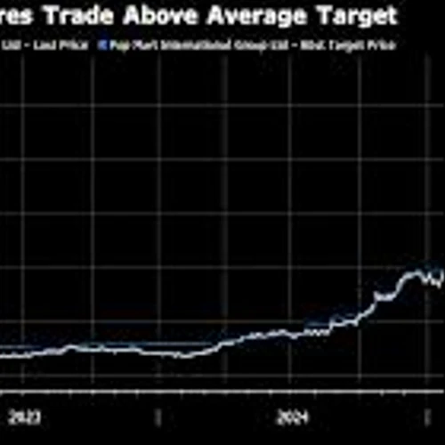 Pop Mart’s 200% Stock Rally Spurs Rush to Hike Price Targets