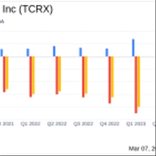 TScan Therapeutics Inc (TCRX) Reports Increased Revenue and Expands Clinical Pipeline