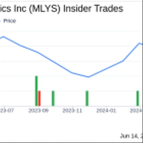Insider Sale: CFO and Secretary Adam Levy Sells 96,815 Shares of Mineralys Therapeutics Inc (MLYS)