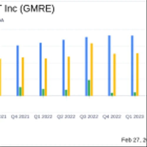 Global Medical REIT Inc. Reports Mixed Results Amidst Market Challenges