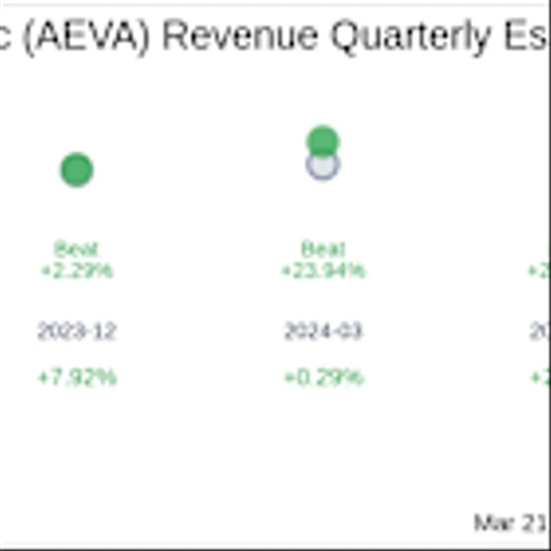 Aeva Technologies Inc (AEVA) Q4 2024 Earnings Report Preview: What To Expect