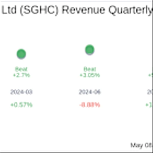 Super Group (SGHC) Ltd (SGHC) Q1 2025 Earnings Report Preview: What To Look For