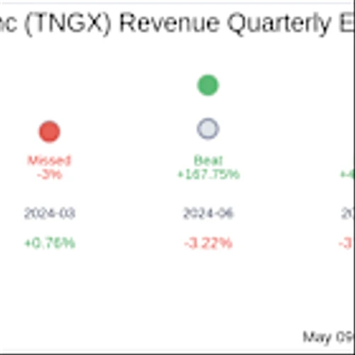 Tango Therapeutics Inc (TNGX) Q1 2025 Earnings Report Preview: What To Look For