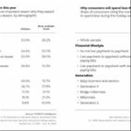 77 Percent of Consumers Plan to Participate in the 2023 Holiday Shopping Season