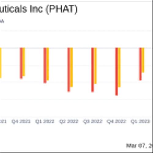 Phathom Pharmaceuticals Inc (PHAT) Reports Q4 and Full Year 2023 Financials, Eyes Growth with ...