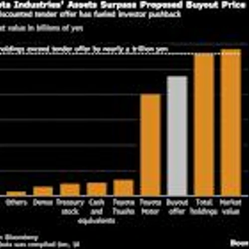 Toyota Group Raises Buyout Offer 15% After Elliott Pressure