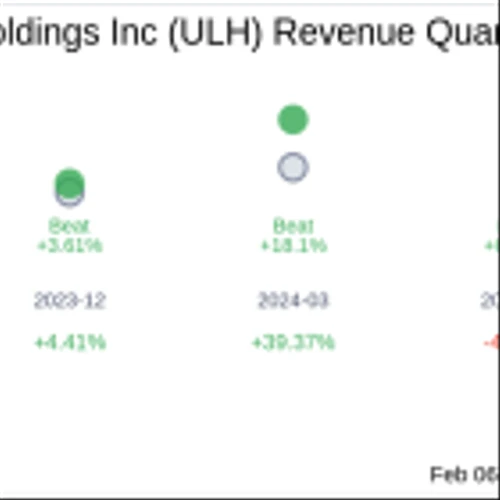 Earnings To Watch: Universal Logistics Holdings Inc (ULH) Reports Q4 2024 Result