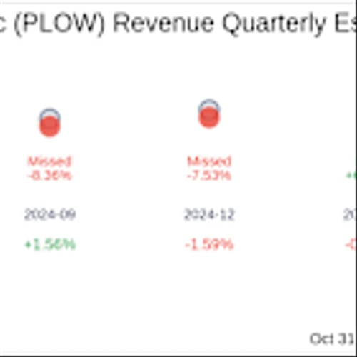 What To Expect From Douglas Dynamics Inc (PLOW) Q3 2025 Earnings
