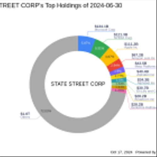 State Street Corp's Strategic Acquisition of Spire Inc Shares