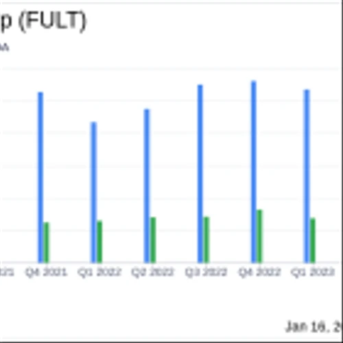Fulton Financial Corp (FULT) Reports Mixed Q4 and Full-Year 2023 Results Amid Rising Interest ...