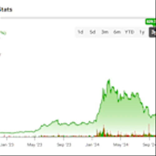 SMCI Stock Set to Transition from Micro to Mighty as Wall St. Analysts Eye 40% Upside