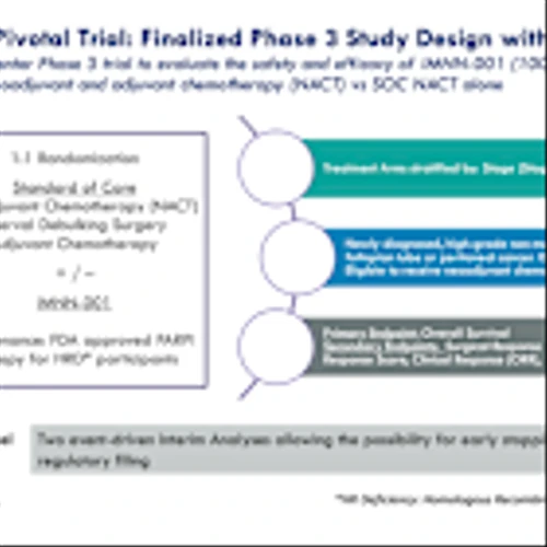 IMNN: First Site Activated for Phase 3 OVATION 3 Trial…