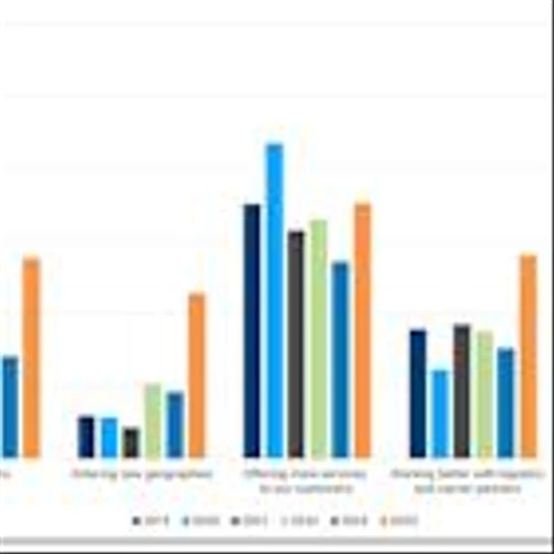Descartes’ Study Finds 67% of Freight Forwarders and Customs Brokers View Technology as Fundamental to Growth