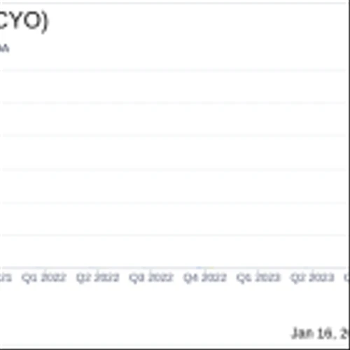 Pure Cycle Corp (PCYO) Reports Substantial Revenue and Net Income Growth in Q1 2024