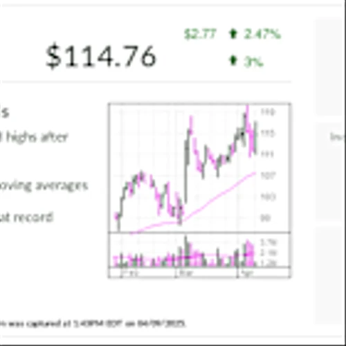 BJ's Wholesale Club, Stock Of The Day Is 'Relative Winner' Amid Trump Tariffs