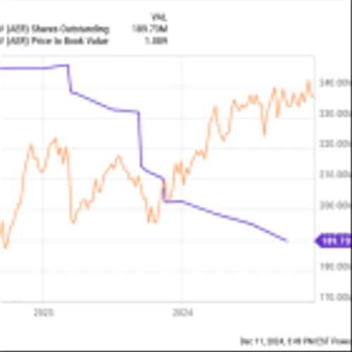 The Smartest Dividend Stocks to Buy With $300 Right Now