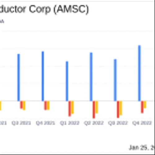 AMSC Surges with Over 60% Year-Over-Year Revenue Growth in Q3 Fiscal 2023