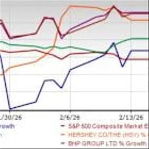 Buy 5 Top-Ranked Solid Dividend-Paying Stocks to Remain Safe in 2026
