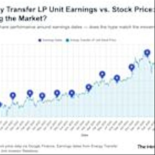 Should You Buy Energy Transfer (ET) Stock Before Aug. 6? Here's What History Says.