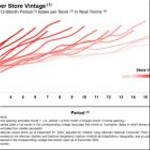 Tiendas 3B 4Q23 & FY2023 Earnings Release