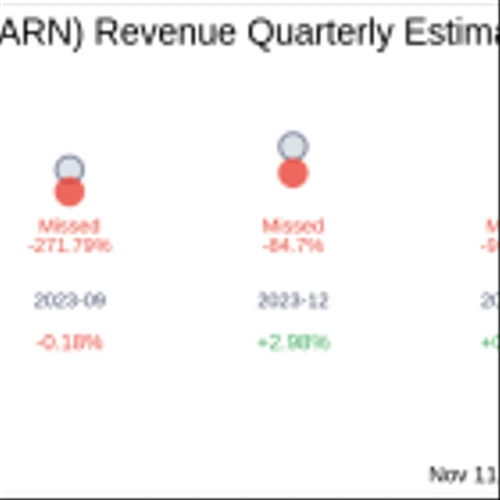 Earnings To Watch: Ellington Credit Co (EARN) Reports Q3 2024 Result