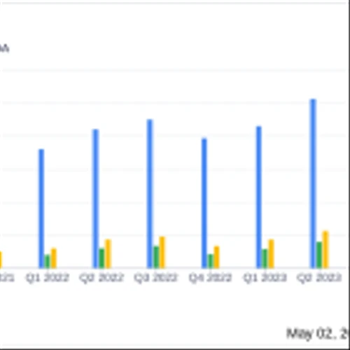 XPEL Inc (XPEL) Q1 Earnings: Misses Analyst Forecasts Amid Market Challenges
