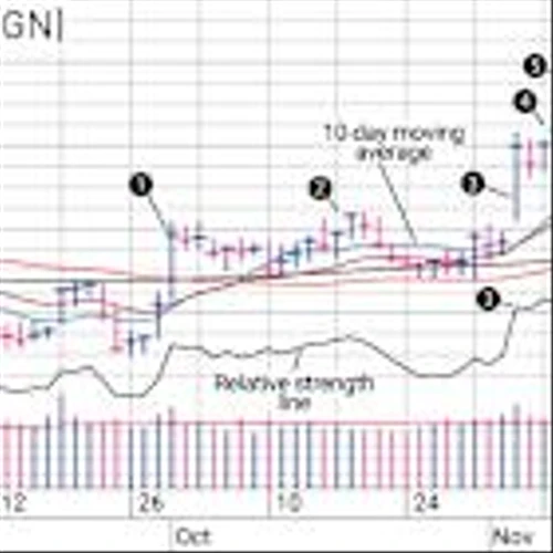 Amgen Shines As Medical Sector Benefits From Sector Rotation