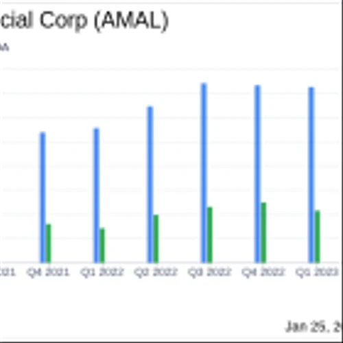 Amalgamated Financial Corp. Reports Solid Growth Amidst Economic Headwinds