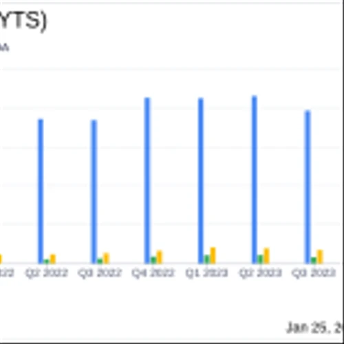 LSI Industries Inc. (LYTS) Reports Q2 Fiscal 2024 Results: Net Income Dips Slightly Amidst ...