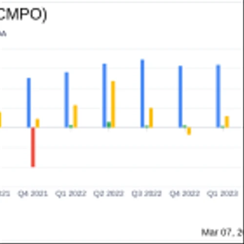 CompoSecure Inc (CMPO) Reports Strong Q4 and Full Year 2023 Results; Announces Share Repurchase ...